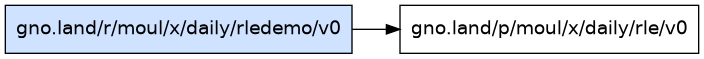gno.land/r/moul/x/daily/rledemo/v0 dependency graph