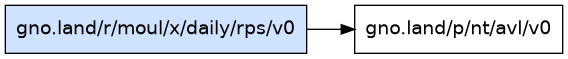 gno.land/r/moul/x/daily/rps/v0 dependency graph