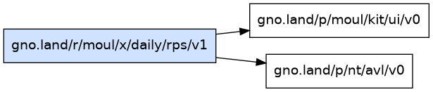 gno.land/r/moul/x/daily/rps/v1 dependency graph