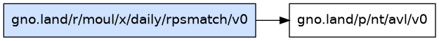 gno.land/r/moul/x/daily/rpsmatch/v0 dependency graph