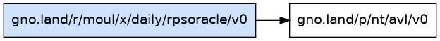 gno.land/r/moul/x/daily/rpsoracle/v0 dependency graph