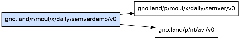gno.land/r/moul/x/daily/semverdemo/v0 dependency graph