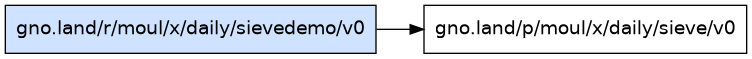 gno.land/r/moul/x/daily/sievedemo/v0 dependency graph