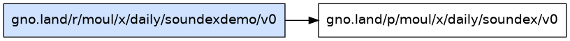 gno.land/r/moul/x/daily/soundexdemo/v0 dependency graph