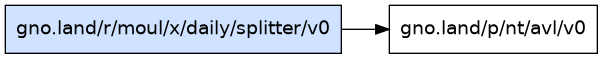 gno.land/r/moul/x/daily/splitter/v0 dependency graph