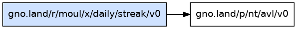 gno.land/r/moul/x/daily/streak/v0 dependency graph