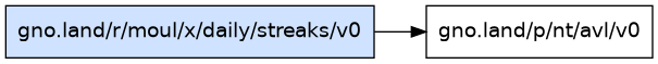 gno.land/r/moul/x/daily/streaks/v0 dependency graph