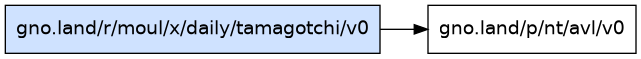 gno.land/r/moul/x/daily/tamagotchi/v0 dependency graph