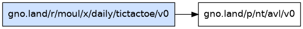 gno.land/r/moul/x/daily/tictactoe/v0 dependency graph
