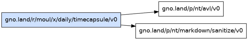 gno.land/r/moul/x/daily/timecapsule/v0 dependency graph
