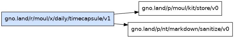 gno.land/r/moul/x/daily/timecapsule/v1 dependency graph