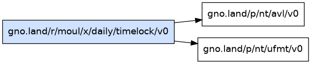 gno.land/r/moul/x/daily/timelock/v0 dependency graph