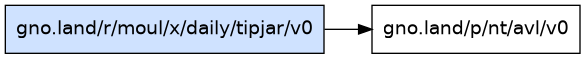 gno.land/r/moul/x/daily/tipjar/v0 dependency graph