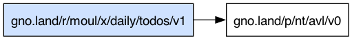 gno.land/r/moul/x/daily/todos/v1 dependency graph