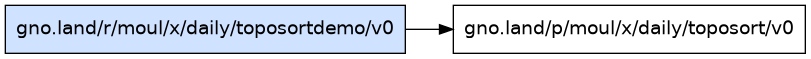 gno.land/r/moul/x/daily/toposortdemo/v0 dependency graph