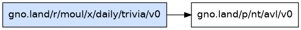 gno.land/r/moul/x/daily/trivia/v0 dependency graph