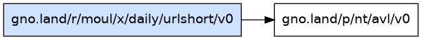 gno.land/r/moul/x/daily/urlshort/v0 dependency graph