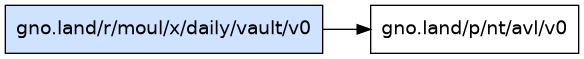 gno.land/r/moul/x/daily/vault/v0 dependency graph