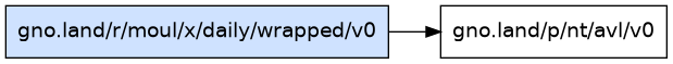 gno.land/r/moul/x/daily/wrapped/v0 dependency graph