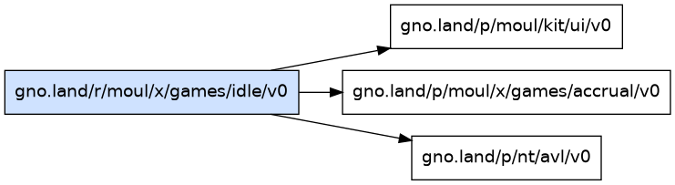 gno.land/r/moul/x/games/idle/v0 dependency graph