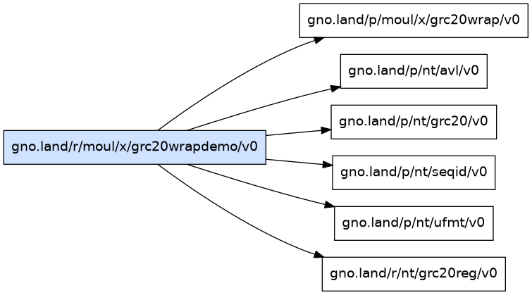 gno.land/r/moul/x/grc20wrapdemo/v0 dependency graph