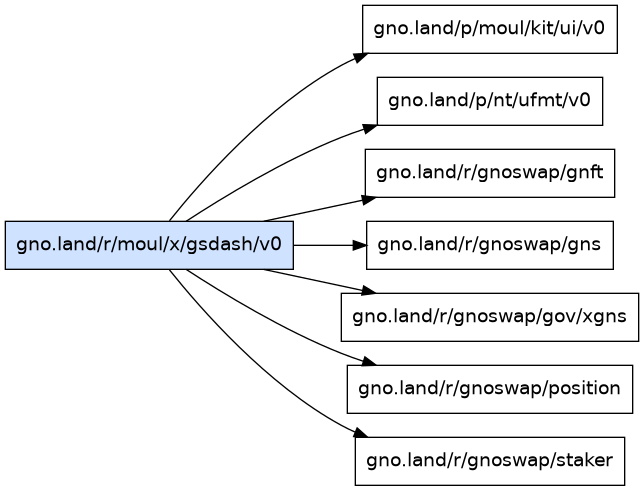 gno.land/r/moul/x/gsdash/v0 dependency graph