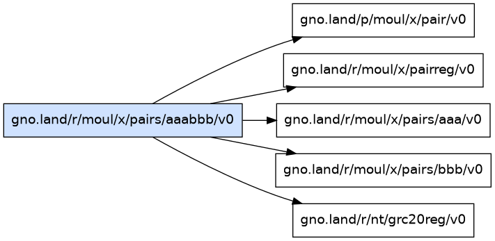 gno.land/r/moul/x/pairs/aaabbb/v0 dependency graph