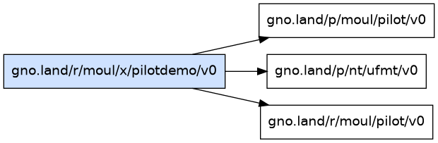 gno.land/r/moul/x/pilotdemo/v0 dependency graph