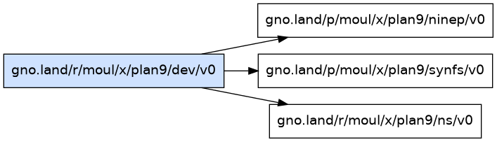 gno.land/r/moul/x/plan9/dev/v0 dependency graph
