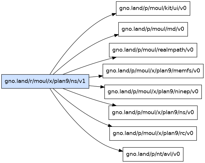 gno.land/r/moul/x/plan9/ns/v1 dependency graph