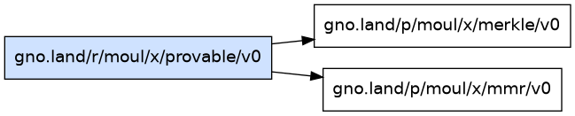 gno.land/r/moul/x/provable/v0 dependency graph