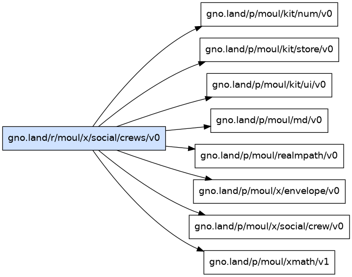 gno.land/r/moul/x/social/crews/v0 dependency graph