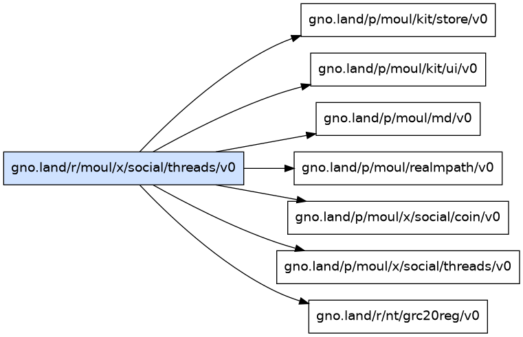 gno.land/r/moul/x/social/threads/v0 dependency graph