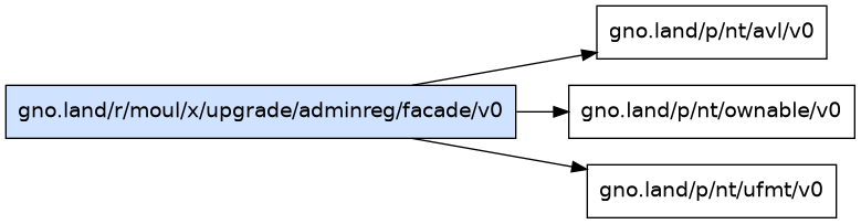 gno.land/r/moul/x/upgrade/adminreg/facade/v0 dependency graph
