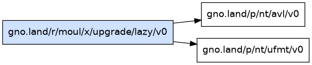 gno.land/r/moul/x/upgrade/lazy/v0 dependency graph