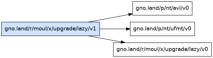 gno.land/r/moul/x/upgrade/lazy/v1 dependency graph
