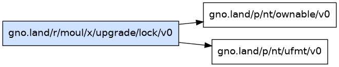 gno.land/r/moul/x/upgrade/lock/v0 dependency graph