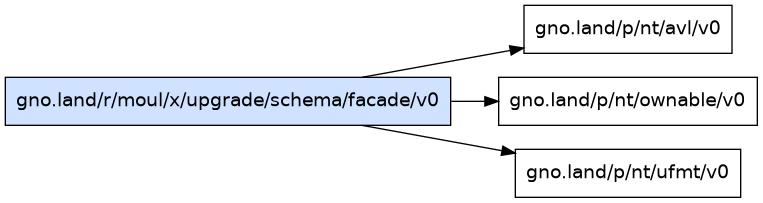 gno.land/r/moul/x/upgrade/schema/facade/v0 dependency graph