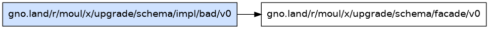 gno.land/r/moul/x/upgrade/schema/impl/bad/v0 dependency graph