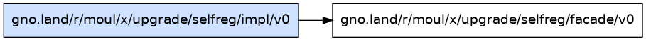gno.land/r/moul/x/upgrade/selfreg/impl/v0 dependency graph