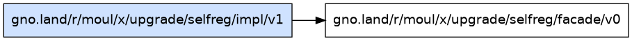 gno.land/r/moul/x/upgrade/selfreg/impl/v1 dependency graph