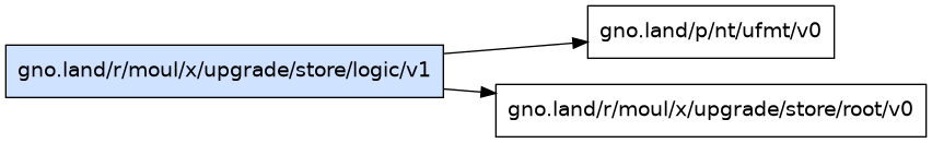 gno.land/r/moul/x/upgrade/store/logic/v1 dependency graph