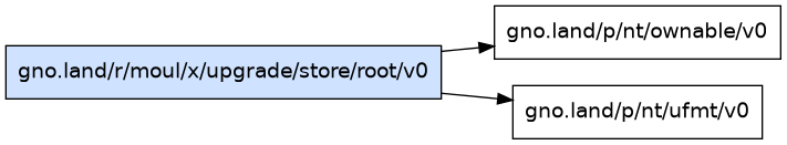 gno.land/r/moul/x/upgrade/store/root/v0 dependency graph