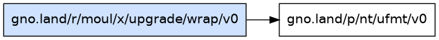 gno.land/r/moul/x/upgrade/wrap/v0 dependency graph