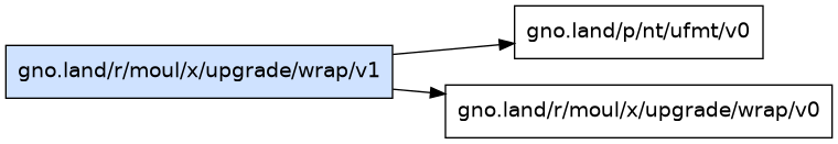 gno.land/r/moul/x/upgrade/wrap/v1 dependency graph