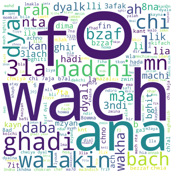 wordcloud of DODa.