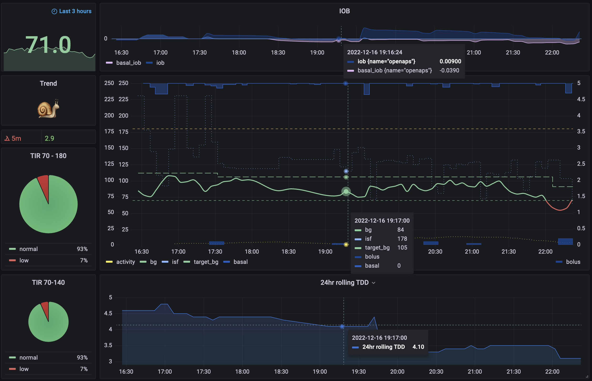 view Dashboard