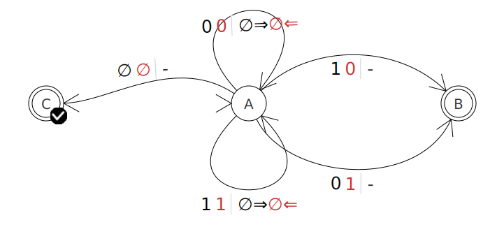 GitHub - mouton5000/TuringMachinesEditor: A graphical turing machine editor