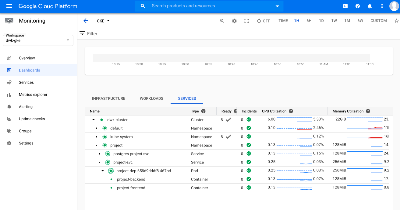 Screenshot of GKE Monitoring