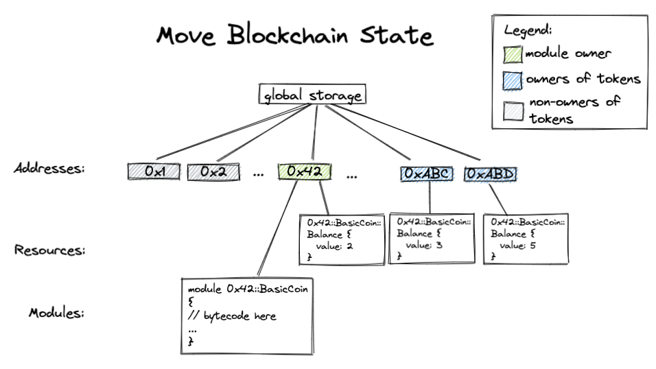 move_state